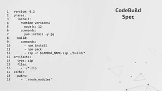CodeBuild
Spec
1 version: 0.2
2 phases:
3 install:
4 runtime-versions:
5 nodejs: 12
6 commands:
7 yum install -y jq
8 build:
9 commands:
10 - npm install
11 - npm pack
12 - zip -r $LAMBDA_NAME.zip ./build/*
13 artifacts:
14 type: zip
15 files:
16 - ./*.zip
17 cache:
18 paths:
19 - './node_modules'
 