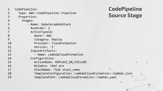CodePipeline
Source Stage
1 CodePipeline:
2 Type: AWS::CodePipeline::Pipeline
3 Properties:
4 Stages:
5 - Name: UpdateLambdaStack
6 RunOrder: 2
7 ActionTypeId:
8 Owner: AWS
9 Category: Deploy
10 Provider: CloudFormation
11 Version: '1'
12 InputArtifacts:
13 - Name: LambdaCloudFormation
14 Configuration:
15 ActionMode: REPLACE_ON_FAILURE
16 RoleArn: !Ref arn
17 StackName: !Sub stack_name
18 TemplateConfiguration: LambdaCloudFormation::lambda.json
19 TemplatePath: LambdaCloudFormation::lambda.yaml
 
