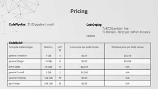 Pricing
CodePipeline: $1.00 pipeline / month
CodeBuild:
Compute instance type Memory vCP
U
Linux price per build minute Windows price per build minute
general1.medium 7 GB 4 $0.01 $0.018
general1.large 15 GB 8 $0.02 $0.036
arm1.large 16 GiB 8 $0.015 N/A
general1.small 3 GB 2 $0.005 N/A
general1.2xlarge 144 GiB 72 $0.20 N/A
gpu1.large 244 GiB 32 $0.65 N/A
CodeDeploy:
To EC2/Lambda - free
To OnPrem - $0.02 per OnPrem Instance
Update
 