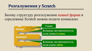 Розгалуження у Scratch
Базову структуру розгалуження повної форми в
середовищі Scratch можна подати командою:
 