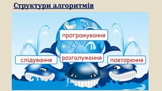 Структури алгоритмів
програмування
слідування повтореннярозгалуження
 