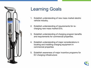 1. Establish understanding of new mass market electric
vehicle industry.
2. Establish understanding of requirements for re-
charging new mass market EVs.
3. Establish understanding of charging program benefits
and requirements for commercial properties.
4. Establish understanding of major considerations in
locating and installing charging equipment in
commercial properties
5. Establish awareness of major incentive programs for
EV charging infrastructure
Learning Goals
 