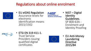 Regulations about online enrolment
• EU eIDAS Regulation
Assurance levels for
electronic
identification means
2015/1502
• ...