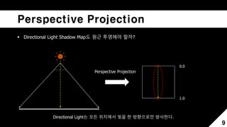 Cascade Shadow Mapping | PDF