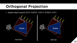 Cascade Shadow Mapping | PDF