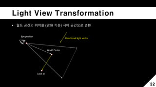 Cascade Shadow Mapping | PDF