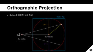 Orthographic Projection
 Radius를 이용한 직교 투영
37
Eye position
Bound Center
Shadow Map
zn = - r
zf = r
 