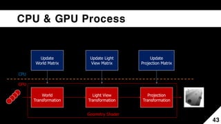 Cascade Shadow Mapping | PDF
