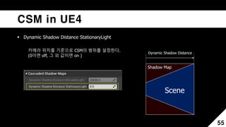 Cascade Shadow Mapping | PDF