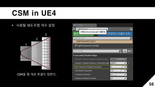 Cascade Shadow Mapping | PDF