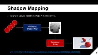 Cascade Shadow Mapping | PDF