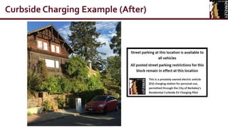 Curbside Charging Example (After)
 
