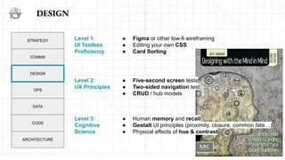 PM Knowledge Stack | PDF