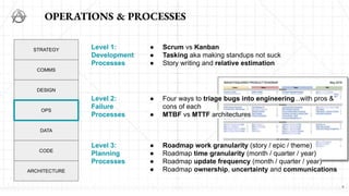PM Knowledge Stack | PDF