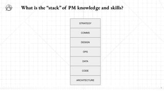 What is the “stack” of PM knowledge and skills?
3
STRATEGY
COMMS
DESIGN
OPS
DATA
CODE
ARCHITECTURE
 