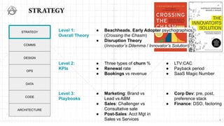 STRATEGY
5
COMMS
DESIGN
OPS
DATA
CODE
ARCHITECTURE
Level 1:
Overall Theory
● Beachheads, Early Adopter psychographics
(Cro...