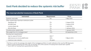 Eesti Pank decided to reduce the systemic risk buffer
27
 