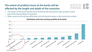 The extent of problem loans at the banks will be
affected by the length and depth of the recession
• The sectors of the economy that were hit first by the restrictions make up quite a small
part of the loan portfolio of the banks
• Other sectors currently face difficulties that will become worse as the restrictions endure
4
0%
10%
20%
30%
40%
50%
Distribution of the loan and lease portfolio of the banks
Source: Eesti Pank
 