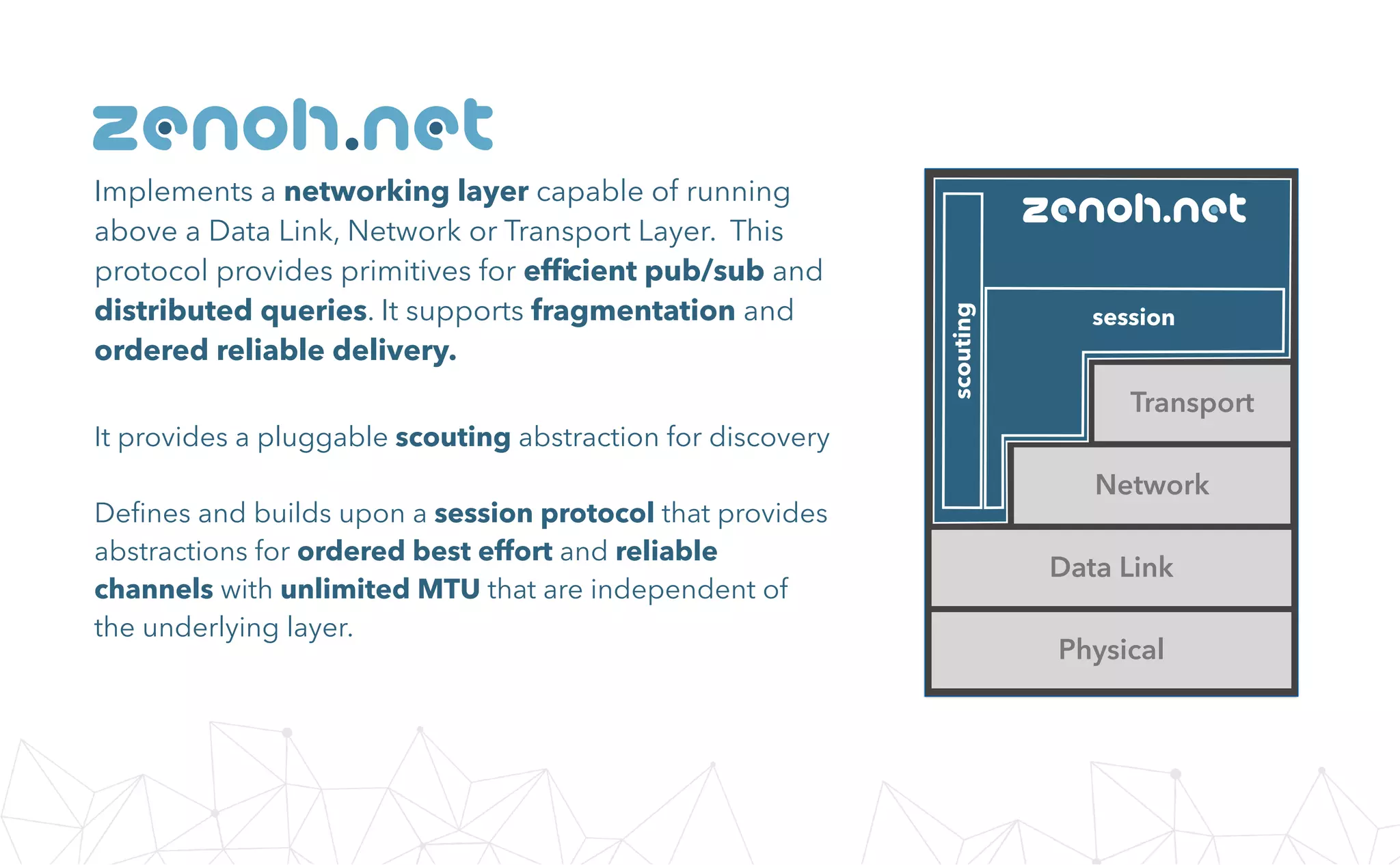 Implements a networking layer capable of running
above a Data Link, Network or Transport Layer. This
protocol provides primitives for efﬁcient pub/sub and
distributed queries. It supports fragmentation and
ordered reliable delivery.
zenoh.net
Data Link
Network
Transport
Physical
zenoh.net
scouting
session
It provides a pluggable scouting abstraction for discovery
Deﬁnes and builds upon a session protocol that provides
abstractions for ordered best effort and reliable
channels with unlimited MTU that are independent of
the underlying layer.
 