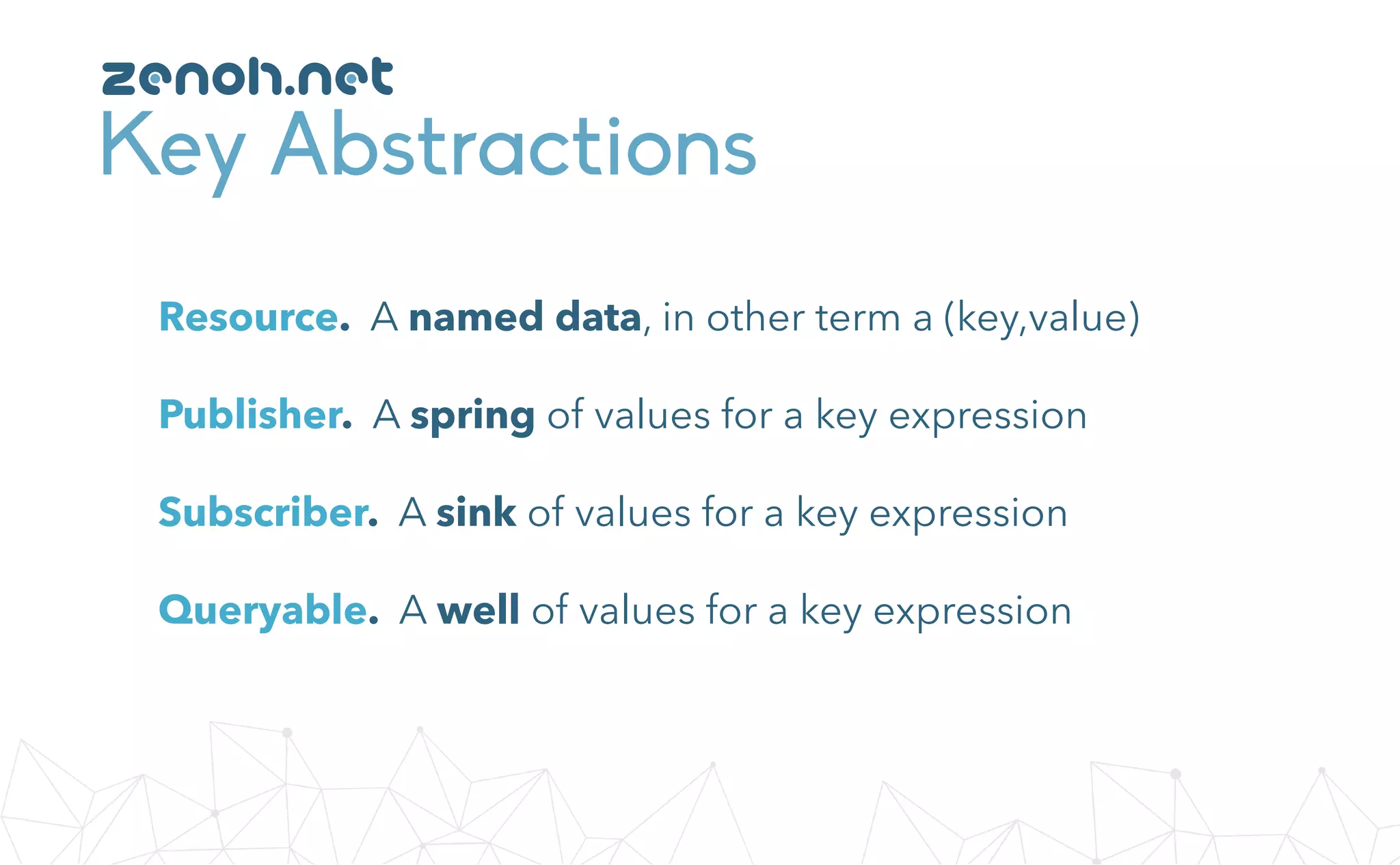 Key Abstractions
Resource. A named data, in other term a (key,value)
Publisher. A spring of values for a key expression
Subscriber. A sink of values for a key expression
Queryable. A well of values for a key expression
zenoh.net
 