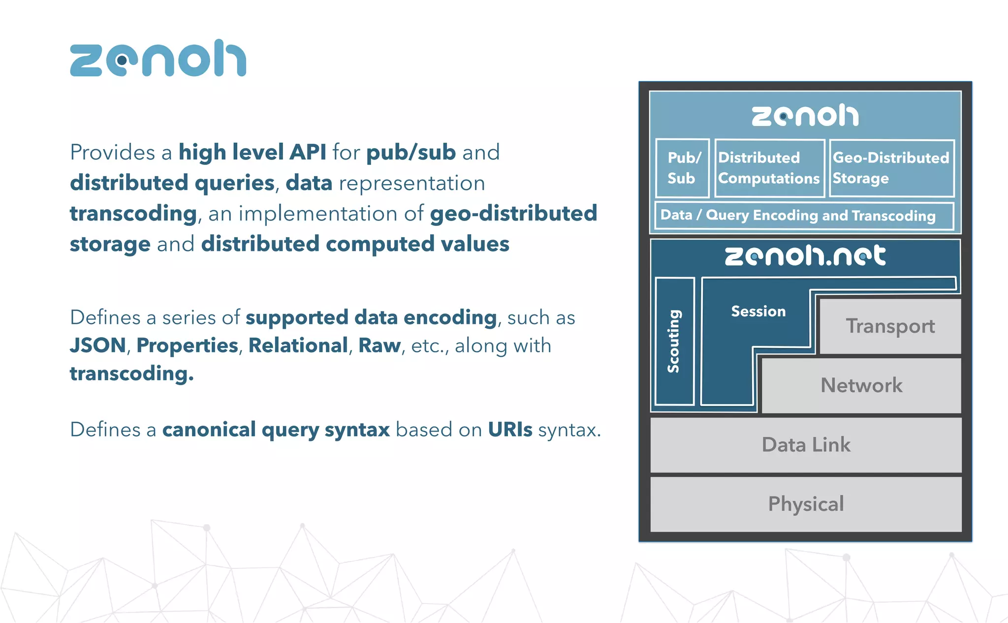 Provides a high level API for pub/sub and
distributed queries, data representation
transcoding, an implementation of geo-distributed
storage and distributed computed values
zenoh
Deﬁnes a series of supported data encoding, such as
JSON, Properties, Relational, Raw, etc., along with
transcoding.
Deﬁnes a canonical query syntax based on URIs syntax.
Data Link
Network
Transport
Physical
zenoh
zenoh.net
Distributed
Computations
Geo-Distributed
Storage
Pub/
Sub
Data / Query Encoding and Transcoding
Session
Scouting
 