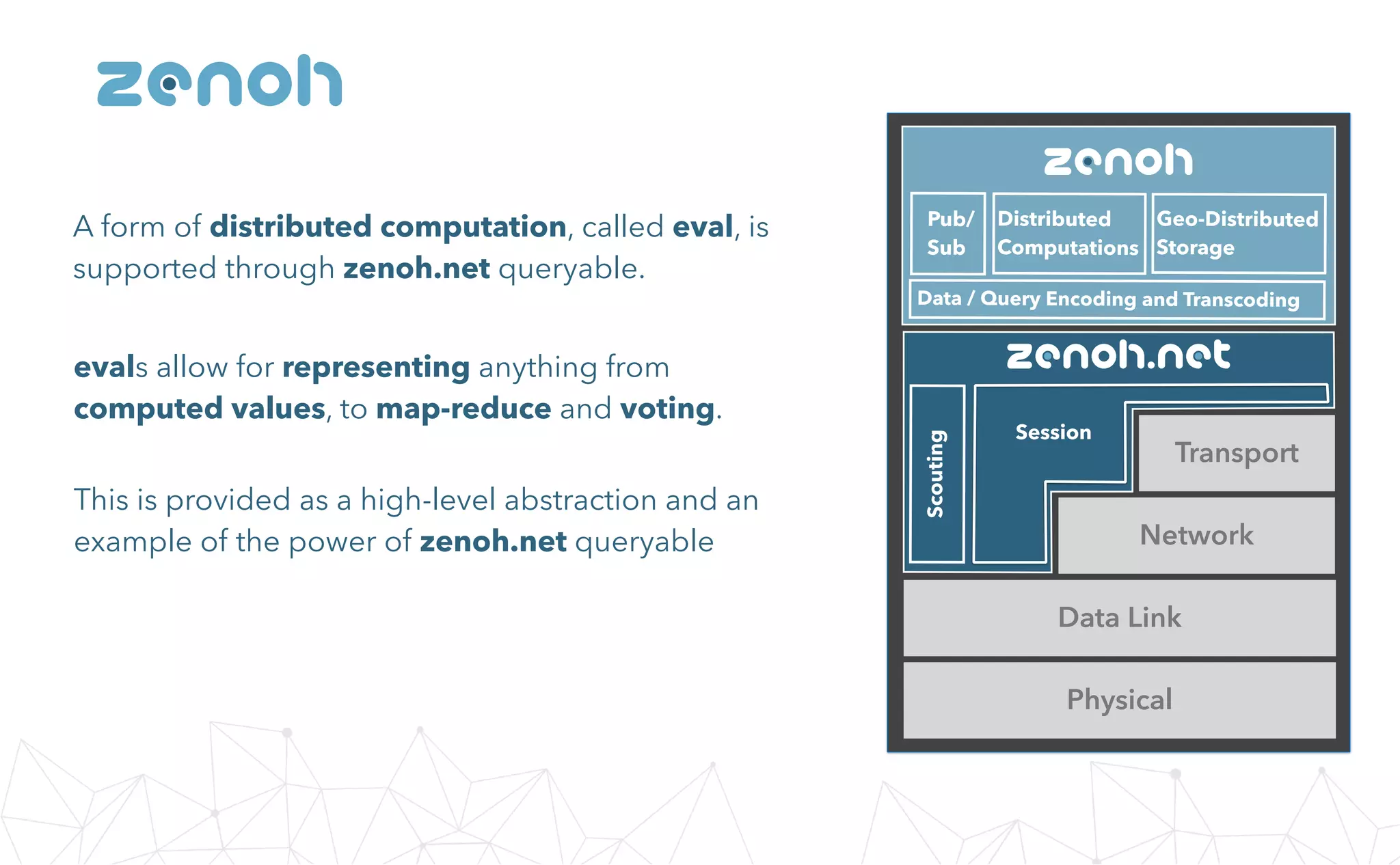 A form of distributed computation, called eval, is
supported through zenoh.net queryable.
zenoh
evals allow for representing anything from
computed values, to map-reduce and voting.
This is provided as a high-level abstraction and an
example of the power of zenoh.net queryable
Data Link
Network
Transport
Physical
zenoh
zenoh.net
Distributed
Computations
Geo-Distributed
Storage
Pub/
Sub
Data / Query Encoding and Transcoding
Session
Scouting
 