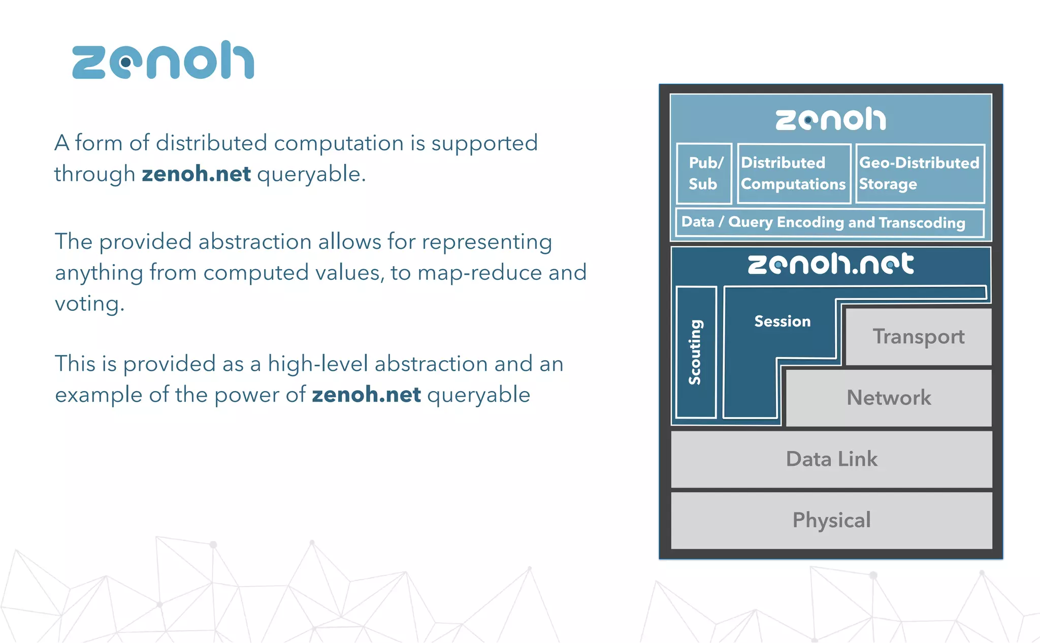 A form of distributed computation is supported
through zenoh.net queryable.
zenoh
The provided abstraction allows for representing
anything from computed values, to map-reduce and
voting.
This is provided as a high-level abstraction and an
example of the power of zenoh.net queryable
Data Link
Network
Transport
Physical
zenoh
zenoh.net
Distributed
Computations
Geo-Distributed
Storage
Pub/
Sub
Data / Query Encoding and Transcoding
Session
Scouting
 
