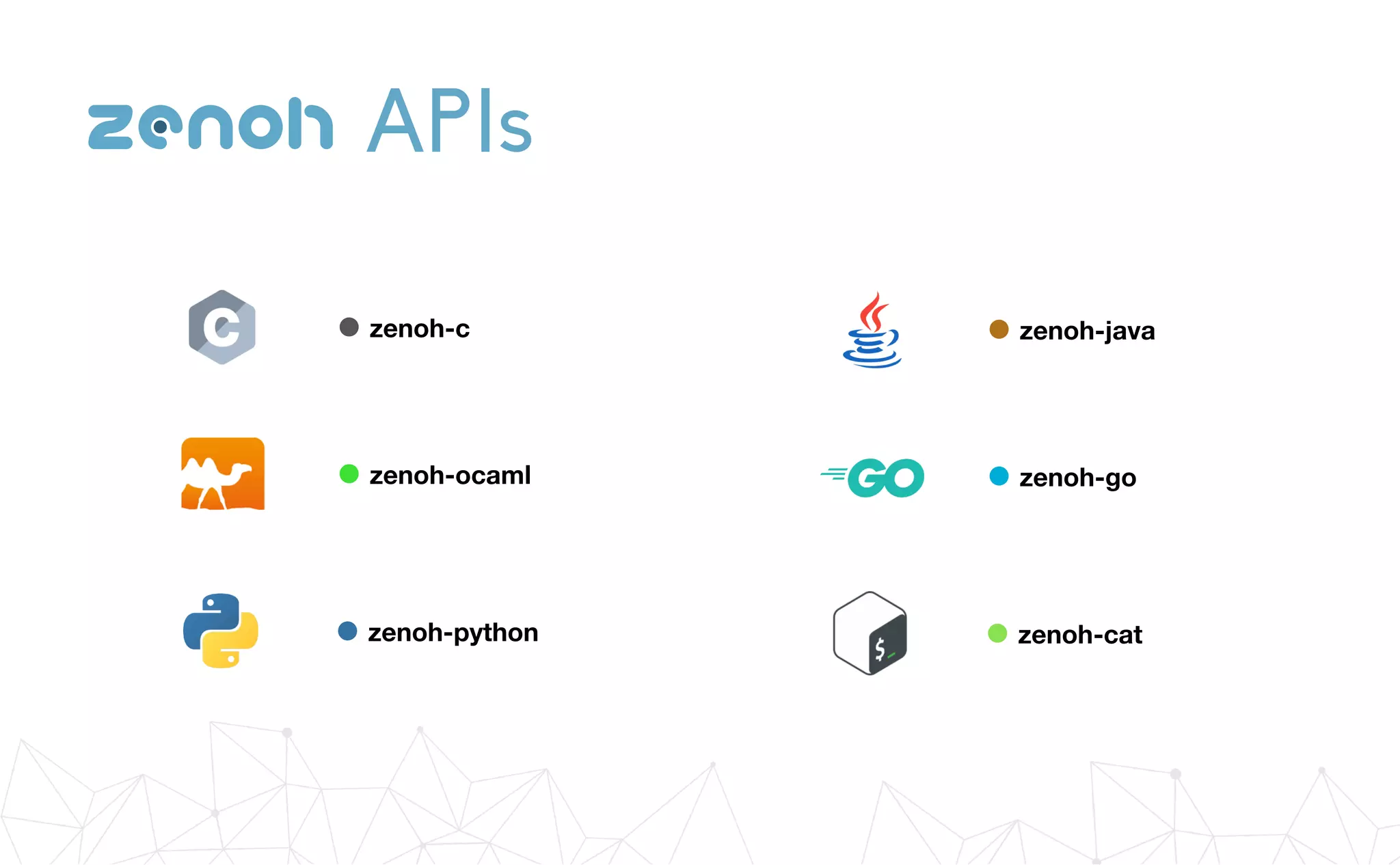 APIs
zenoh-python
zenoh-c
zenoh-ocaml
zenoh-java
zenoh-go
zenoh-cat
zenoh
 