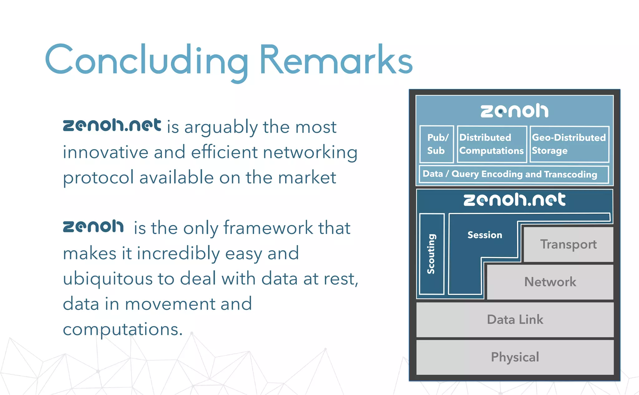 Concluding Remarks
zenoh.net is arguably the most
innovative and efﬁcient networking
protocol available on the market
zenoh is the only framework that
makes it incredibly easy and
ubiquitous to deal with data at rest,
data in movement and
computations.
Data Link
Network
Transport
Physical
zenoh
zenoh.net
Distributed
Computations
Geo-Distributed
Storage
Pub/
Sub
Data / Query Encoding and Transcoding
Session
Scouting
 