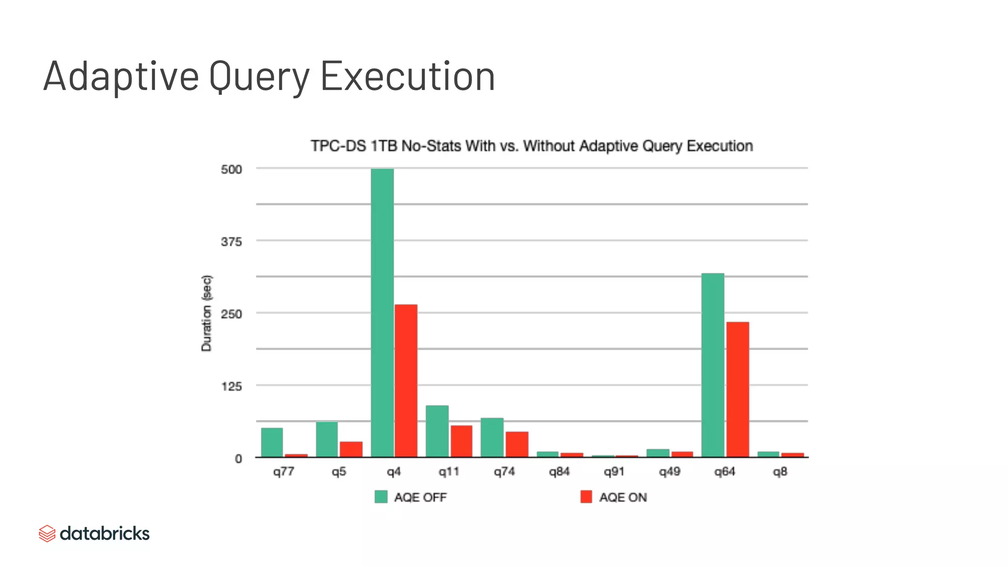 Adaptive Query Execution
 