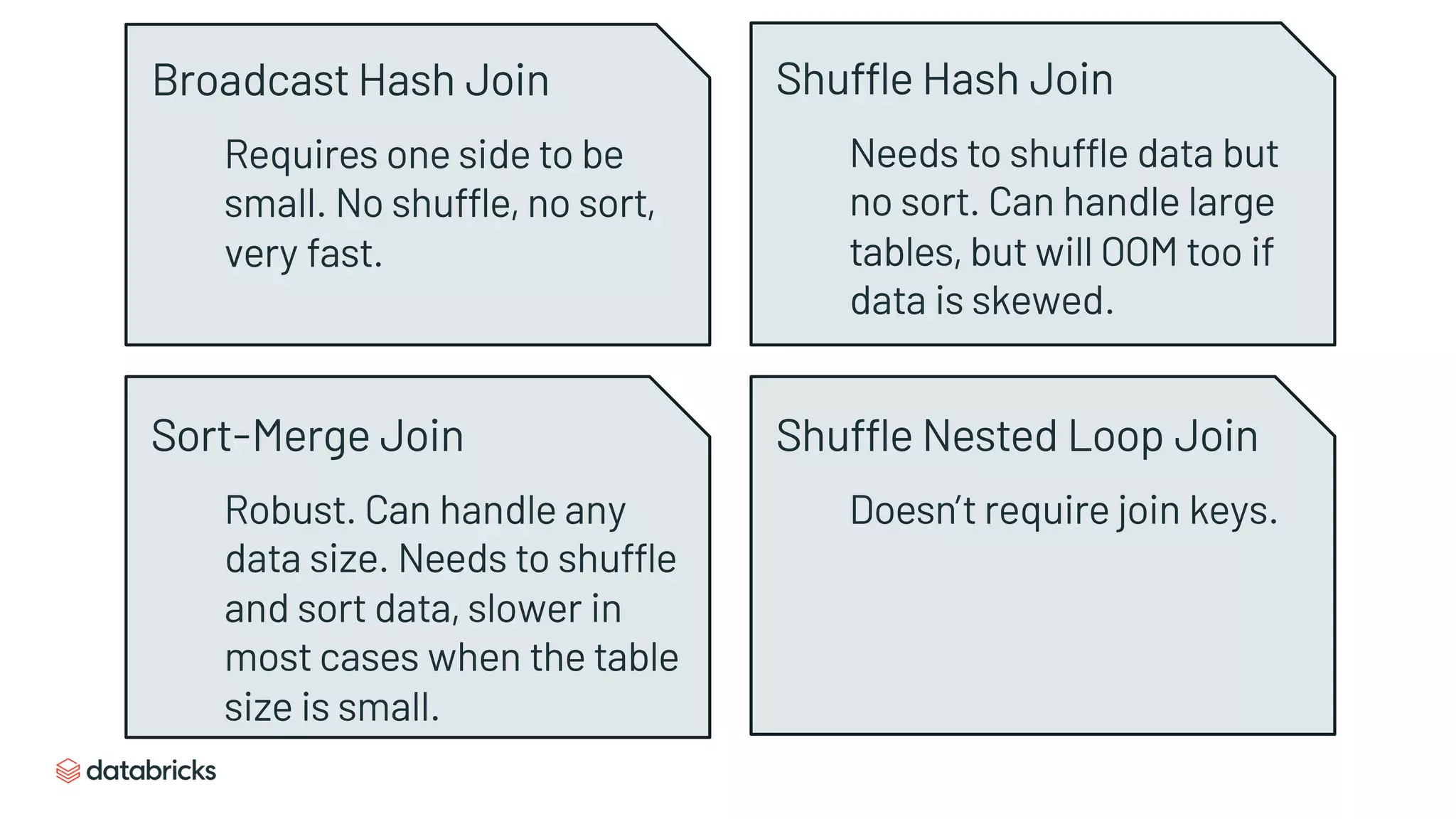 Broadcast Hash Join
Requires one side to be
small. No shuffle, no sort,
very fast.
Sort-Merge Join
Robust. Can handle any
data size. Needs to shuffle
and sort data, slower in
most cases when the table
size is small.
Shuffle Hash Join
Needs to shuffle data but
no sort. Can handle large
tables, but will OOM too if
data is skewed.
Shuffle Nested Loop Join
Doesn’t require join keys.
 