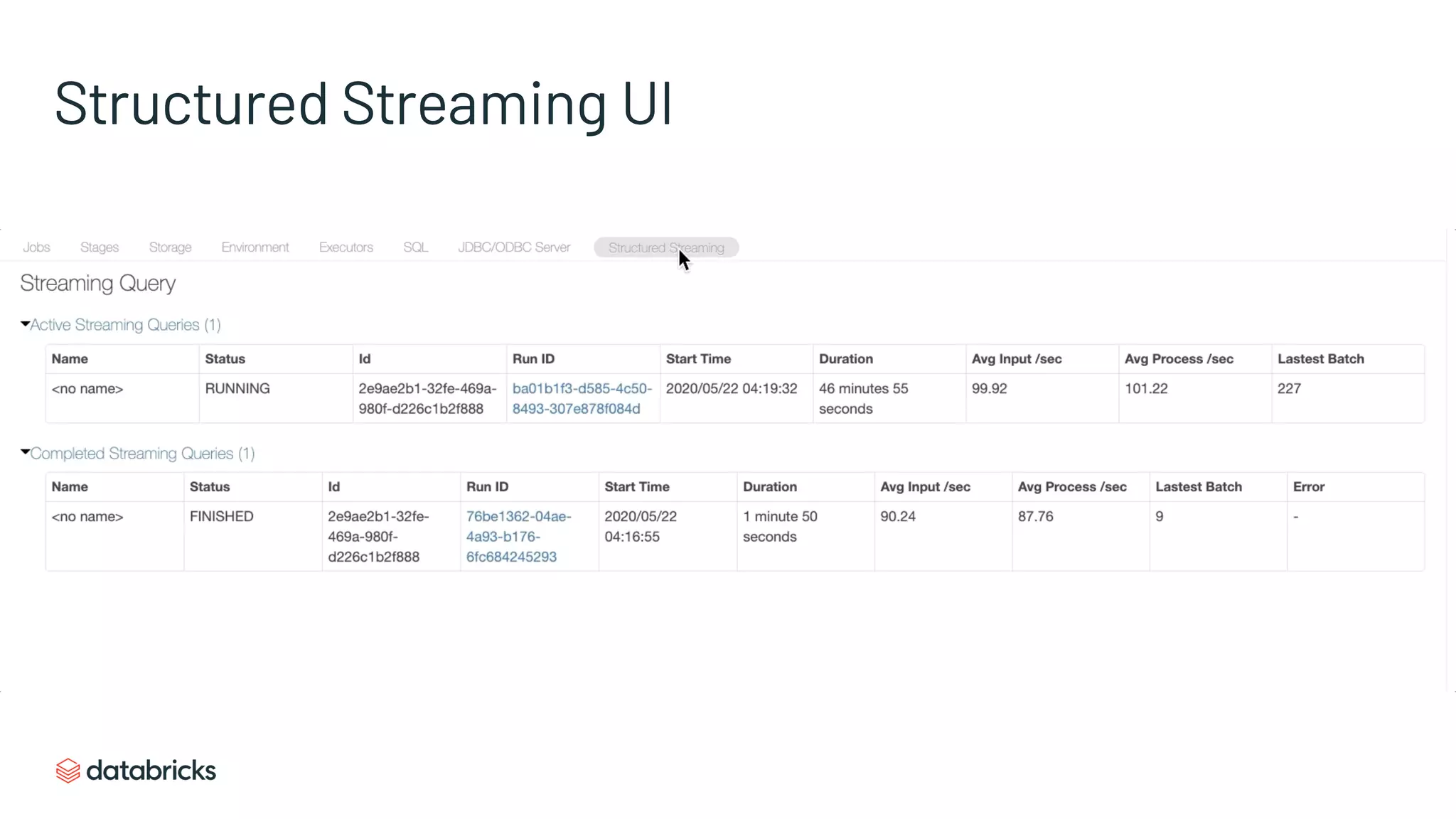 Structured Streaming UI
 
