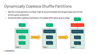 Dynamically Coalesce Shuffle Partitions
Filter
Scan
Execute
Shuffle (50 part.)
Sort
Stage 1
OptimizeFilter
Scan
Shuffle (50 part.)
Sort
Stage 1
Filter
Scan
Shuffle (50 part.)
Sort
Stage 1
Coalesce (5 part.)
▪ Set the initial partition number high to accommodate the largest data size of the
entire query execution
▪ Automatically coalesce partitions if needed after each query stage
 