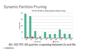 Dynamic Partition Pruning
60 / 102 TPC-DS queries: a speedup between 2x and 18x
 