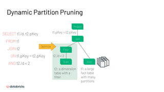 t1: a large
fact table
with many
partitions
t2.id < 2
t2: a dimension
table with a
filter
SELECT t1.id, t2.pKey
FROM t1
JOIN t2
ON t1.pKey = t2.pKey
AND t2.id < 2
t1.pKey = t2.pKey
Dynamic Partition Pruning
Project
Join
Filter
Scan Scan
Optimize
 