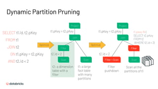 t1: a large
fact table
with many
partitions
t2.id < 2
t2: a dimension
table with a
filter
SELECT t1.id, t2.pKey
FROM t1
JOIN t2
ON t1.pKey = t2.pKey
AND t2.id < 2
t1.pKey = t2.pKey
Dynamic Partition Pruning
Project
Join
Filter
Scan Scan
Optimize
Scan all the
partitions of t1
Filter
pushdown
t1.pkey IN (
SELECT t2.pKey
FROM t2
WHERE t2.id < 2)
t2.id < 2
Project
Join
Filter + Scan
Filter
Optimize
Scan
t1.pKey = t2.pKey
 