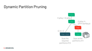 Dynamic Partition Pruning
Scan all the
partitions of t1
t2.id < 2
Project
Join
Filter + Scan
Filter
Scan
t1.pKey = t2.pKey
Scan the
required
partitions of t2
t1.pKey in
DPPFilterResult
 