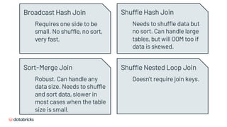Broadcast Hash Join
Requires one side to be
small. No shuffle, no sort,
very fast.
Sort-Merge Join
Robust. Can handle any
data size. Needs to shuffle
and sort data, slower in
most cases when the table
size is small.
Shuffle Hash Join
Needs to shuffle data but
no sort. Can handle large
tables, but will OOM too if
data is skewed.
Shuffle Nested Loop Join
Doesn’t require join keys.
 