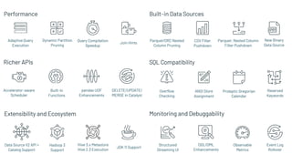 Adaptive Query
Execution
Dynamic Partition
Pruning
Query Compilation
Speedup
Join Hints
Performance
Richer APIs
Accelerator-aware
Scheduler
Built-in
Functions
pandas UDF
Enhancements
DELETE/UPDATE/
MERGE in Catalyst
Reserved
Keywords
Proleptic Gregorian
Calendar
ANSI Store
Assignment
Overflow
Checking
SQL Compatibility
Built-in Data Sources
Parquet/ORC Nested
Column Pruning
Parquet: Nested Column
Filter Pushdown
CSV Filter
Pushdown
New Binary
Data Source
Data Source V2 API +
Catalog Support
JDK 11 Support
Hadoop 3
Support
Hive 3.x Metastore
Hive 2.3 Execution
Extensibility and Ecosystem
Structured
Streaming UI
DDL/DML
Enhancements
Observable
Metrics
Event Log
Rollover
Monitoring and Debuggability
 
