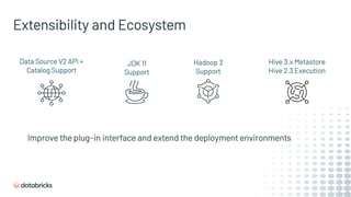 Improve the plug-in interface and extend the deployment environments
Data Source V2 API +
Catalog Support
Hive 3.x Metastore
Hive 2.3 Execution
Hadoop 3
Support
JDK 11
Support
Extensibility and Ecosystem
 