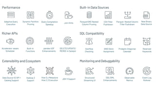 Adaptive Query
Execution
Dynamic Partition
Pruning
Query Compilation
Speedup
Join Hints
Performance
Richer APIs
Accelerator-aware
Scheduler
Built-in
Functions
pandas UDF
Enhancements
DELETE/UPDATE/
MERGE in Catalyst
Reserved
Keywords
Proleptic Gregorian
Calendar
ANSI Store
Assignment
Overflow
Checking
SQL Compatibility
Built-in Data Sources
Parquet/ORC Nested
Column Pruning
Parquet: Nested Column
Filter Pushdown
CSV Filter
Pushdown
New Binary
Data Source
Data Source V2 API +
Catalog Support
JDK 11 Support
Hadoop 3
Support
Hive 3.x Metastore
Hive 2.3 Execution
Extensibility and Ecosystem
Structured
Streaming UI
DDL/DML
Enhancements
Observable
Metrics
Event Log
Rollover
Monitoring and Debuggability
 