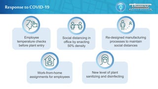 New level of plant
sanitizing and disinfecting
Response to COVID-19
Employee
temperature checks
before plant entry
Social distancing in
office by enacting
50% density
Re-designed manufacturing
processes to maintain
social distances
Work-from-home
assignments for employees
 