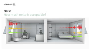 x
Noise
How much noise is acceptable?
 