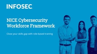 NICE Cybersecurity
Workforce Framework
Close your skills gap with role-based training
1
 