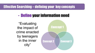 - Define your information need
Effective Searching – defining your key concepts
Concept 1
Concept 3Concept 2
“Evaluating
t...