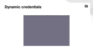 Dynamic credentials
 