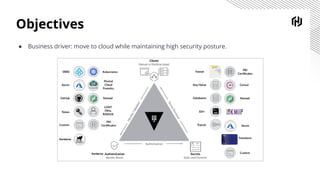 Objectives
● Business driver: move to cloud while maintaining high security posture.
 