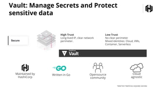 Vault: Manage Secrets and Protect
sensitive data
*slide from HashiCorp corporate overview
High Trust
Long-lived IP, clear network
perimeter.
Low Trust
No clear perimeter
Mixed identities: Cloud, VMs,
Container, Serverless
Maintained by
HashiCorp
Written in Go Cloud
agnostic
Opensource
community
 