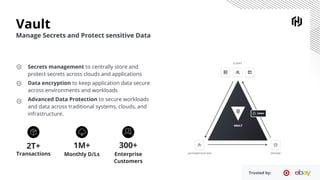 Vault
Manage Secrets and Protect sensitive Data
Secrets management to centrally store and
protect secrets across clouds and applications
Data encryption to keep application data secure
across environments and workloads
Advanced Data Protection to secure workloads
and data across traditional systems, clouds, and
infrastructure.
300+
Enterprise
Customers
1M+
Monthly D/Ls
2T+
Transactions
Trusted by:
 