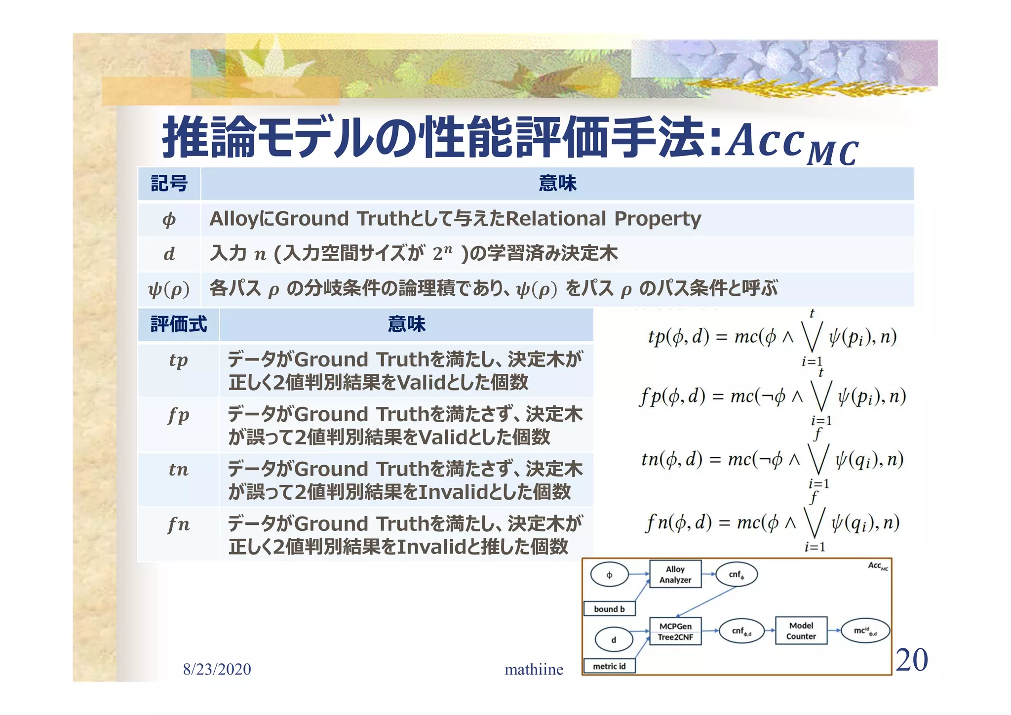 8/23/2020 20
推論モデルの性能評価手法:
mathiine
記号 意味
𝝓 AlloyにGround Truthとして与えたRelational Property
𝒅 入力 𝒏 (入力空間サイズが 𝟐 𝒏
)の学習済み決定木
𝝍 𝝆 各パス 𝝆 の分岐条件の論理積であり、𝝍 𝝆 をパス 𝝆 のパス条件と呼ぶ
評価式 意味
𝒕𝒑 データがGround Truthを満たし、決定木が
正しく2値判別結果をValidとした個数
𝒇𝒑 データがGround Truthを満たさず、決定木
が誤って2値判別結果をValidとした個数
𝒕𝒏 データがGround Truthを満たさず、決定木
が誤って2値判別結果をInvalidとした個数
𝒇𝒏 データがGround Truthを満たし、決定木が
正しく2値判別結果をInvalidと推した個数
 